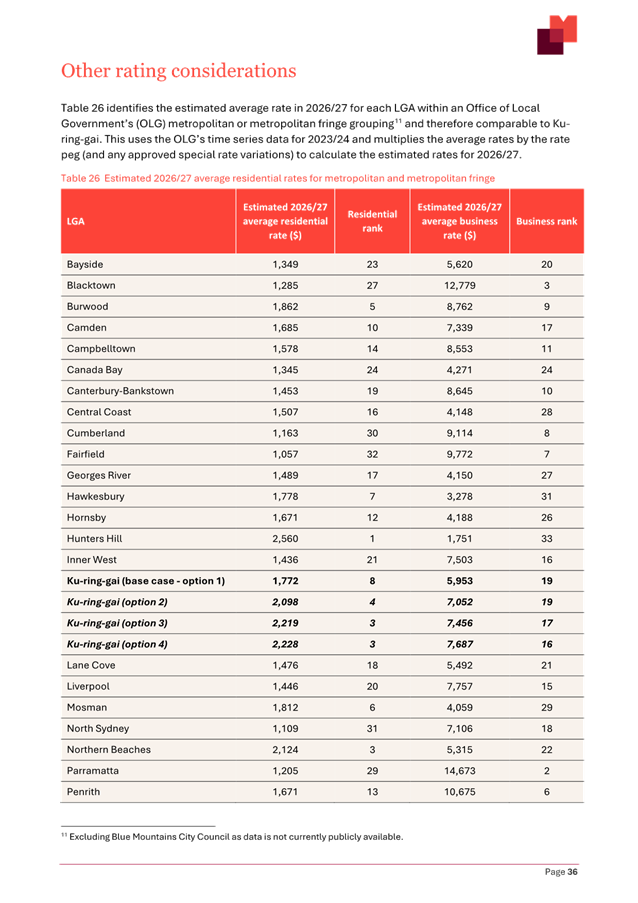 A screenshot of a document

AI-generated content may be incorrect.