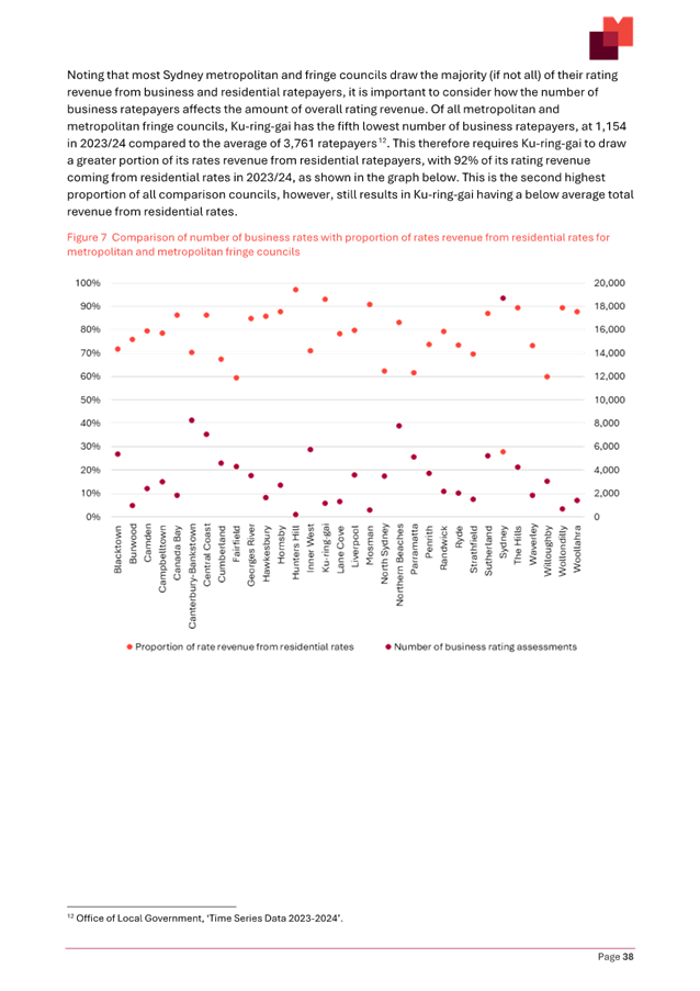A graph with red dots

AI-generated content may be incorrect.