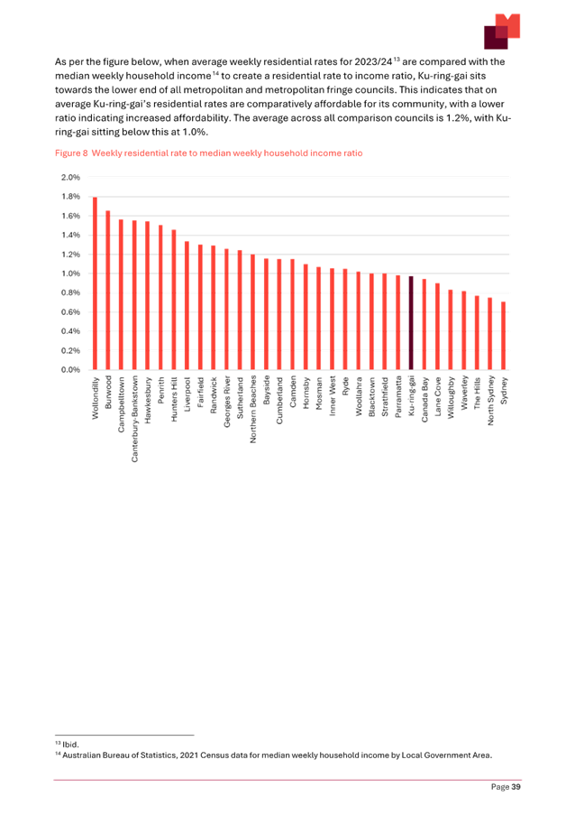 A screen shot of a graph

AI-generated content may be incorrect.