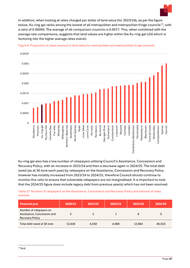 A screenshot of a graph

AI-generated content may be incorrect.