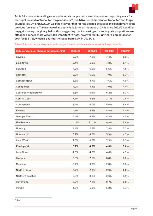 A screenshot of a document

AI-generated content may be incorrect.