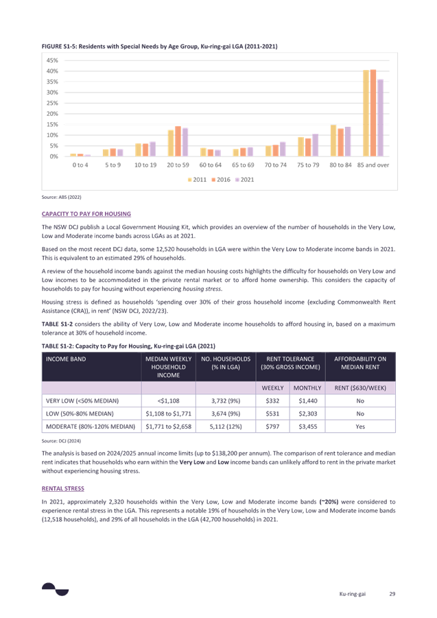 A document with text and graphics

AI-generated content may be incorrect.