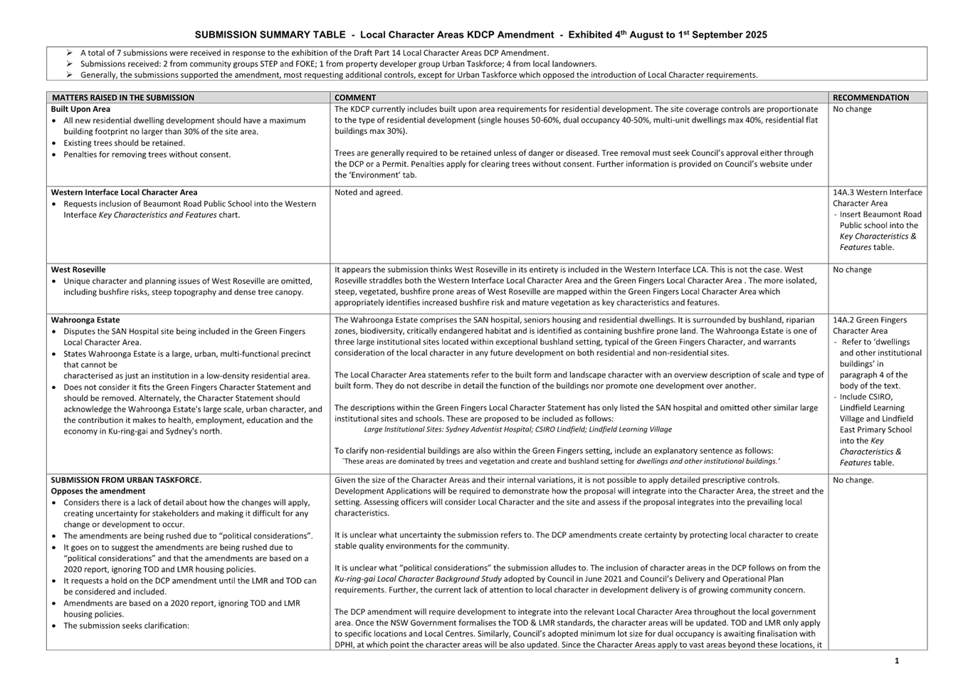 A close-up of a document

AI-generated content may be incorrect.