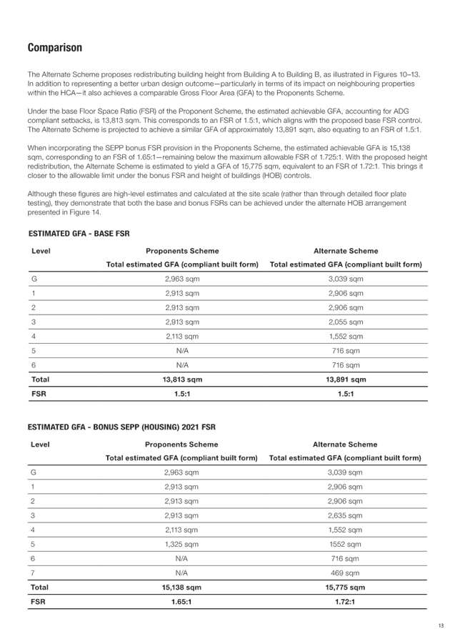 A document with text and numbers

AI-generated content may be incorrect.
