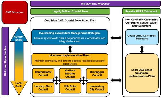A diagram of a coastal zone
Description automatically generated