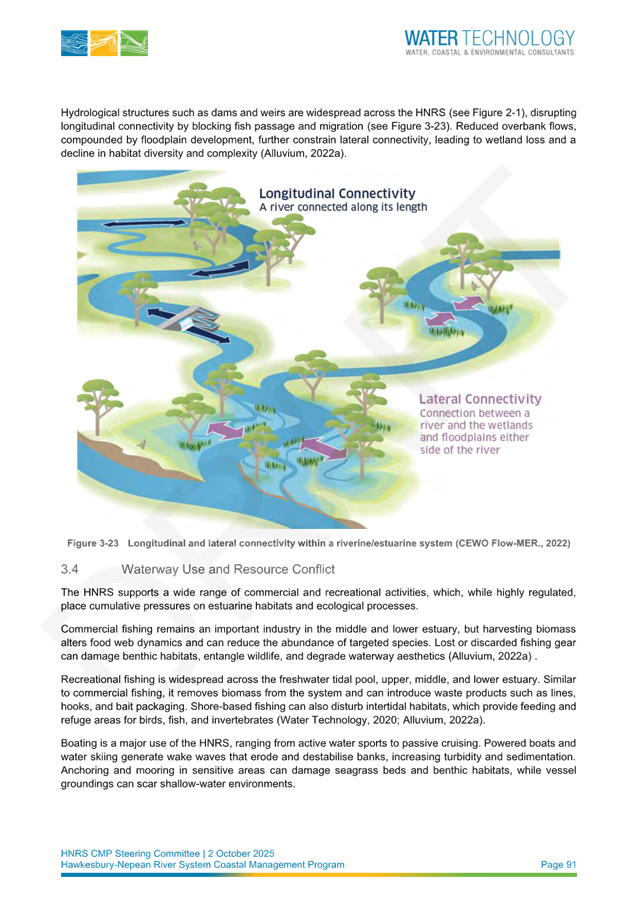 A diagram of a river

AI-generated content may be incorrect.