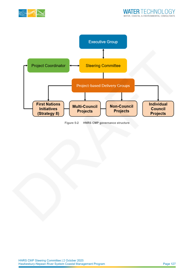A diagram of a project

AI-generated content may be incorrect.