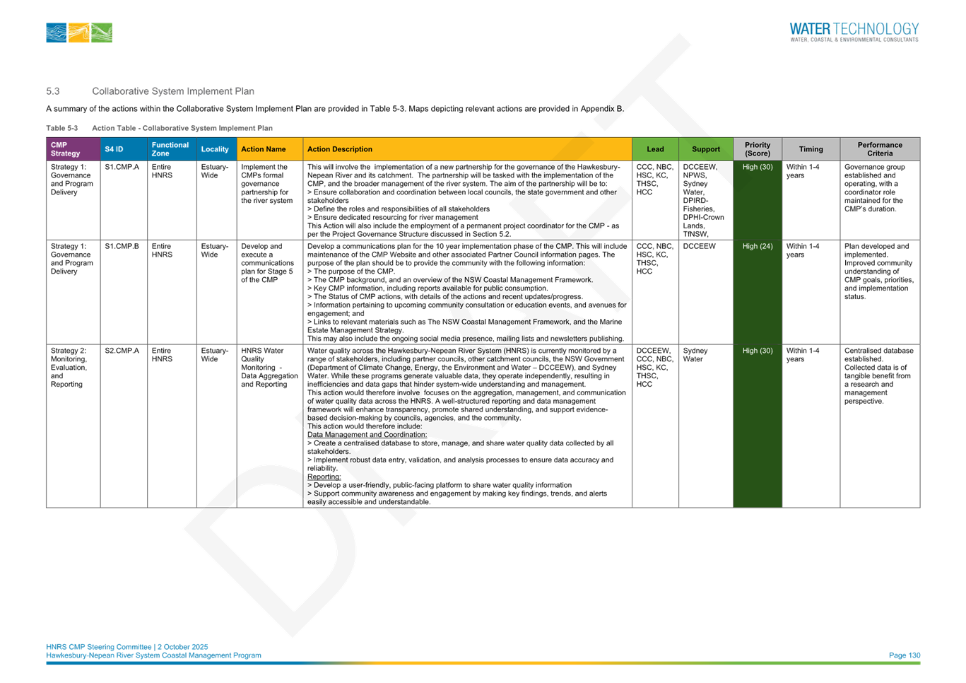 A screenshot of a computer

AI-generated content may be incorrect.