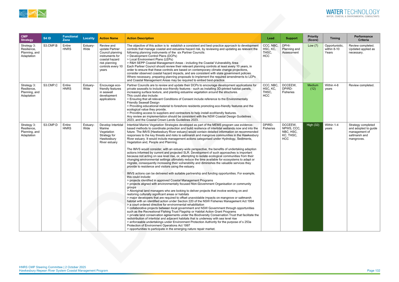 A screenshot of a computer

AI-generated content may be incorrect.