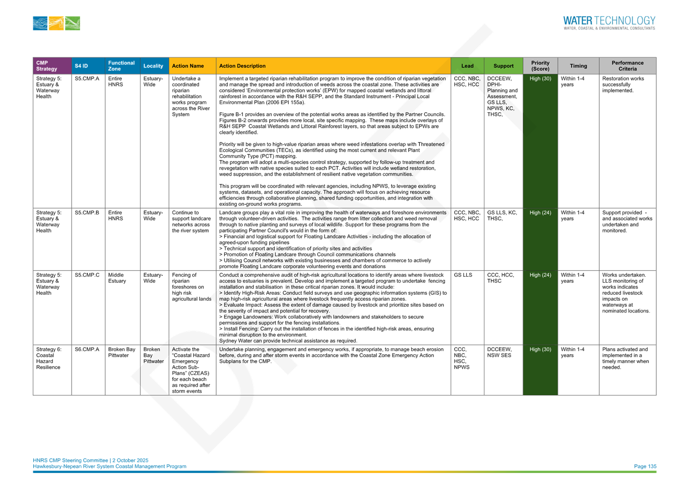 A screenshot of a computer

AI-generated content may be incorrect.