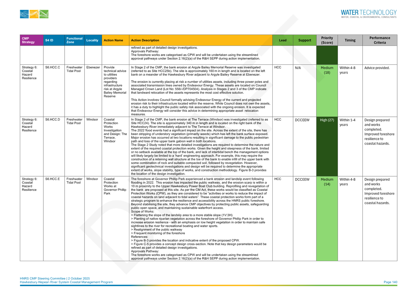 A screen shot of a document

AI-generated content may be incorrect.