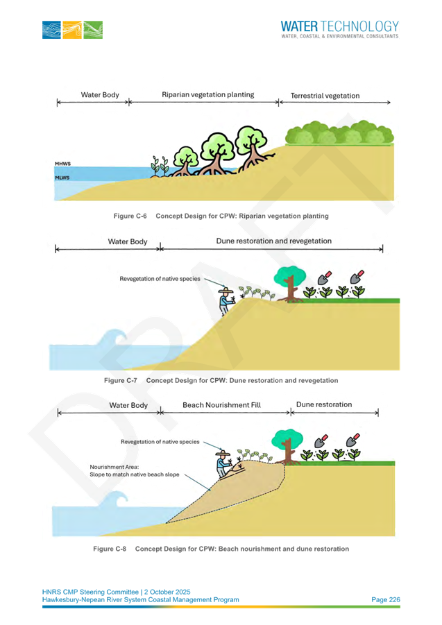 A diagram of a soil erosion

AI-generated content may be incorrect.