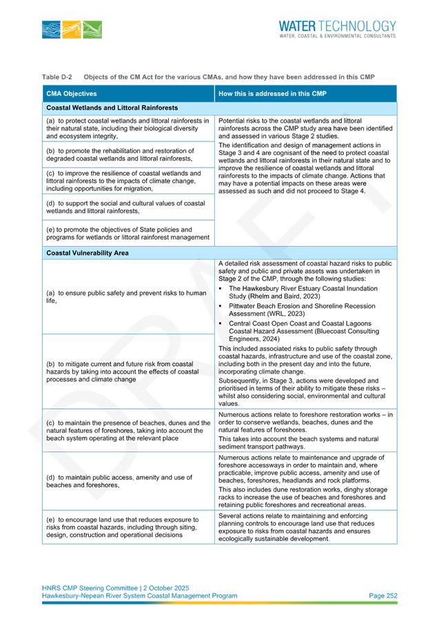 A close-up of a document

AI-generated content may be incorrect.