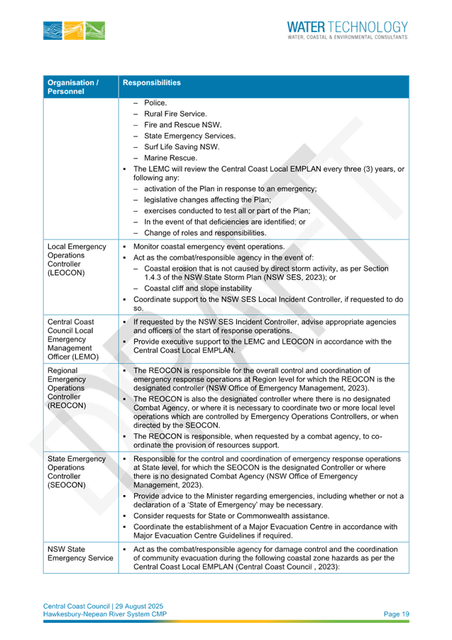 A document with text on it

AI-generated content may be incorrect.
