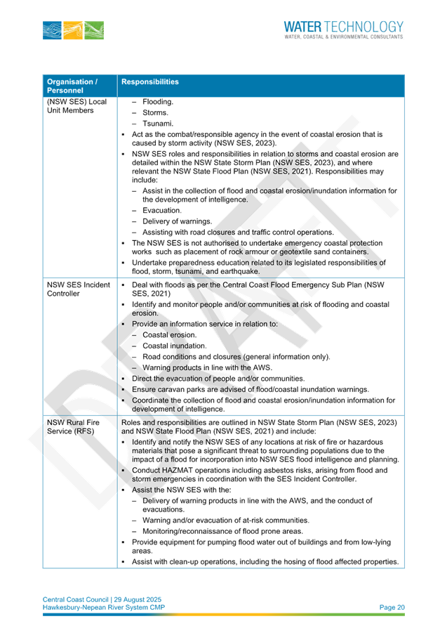 A close-up of a document

AI-generated content may be incorrect.