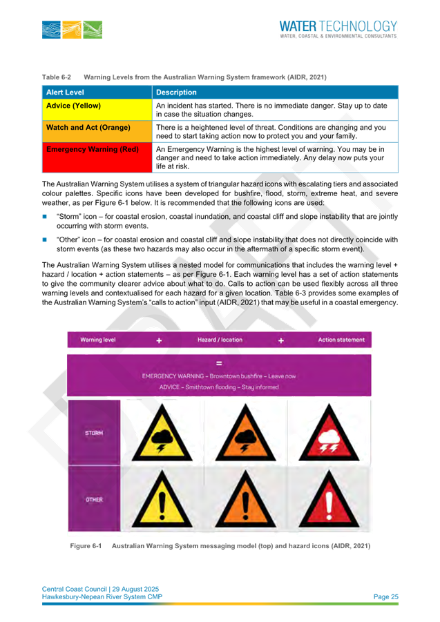 A screenshot of a computer

AI-generated content may be incorrect.