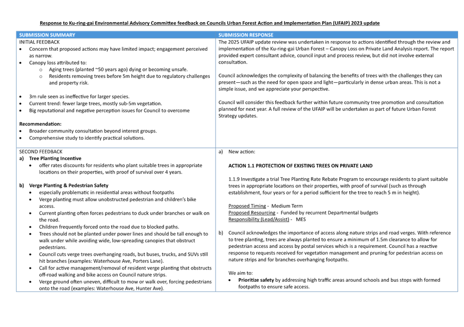 A page of a document

AI-generated content may be incorrect.