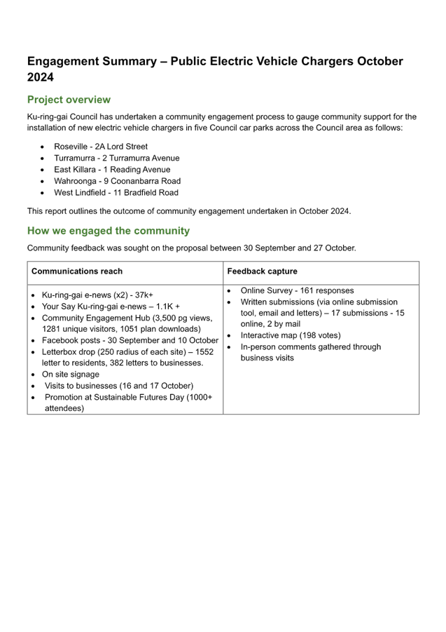 A screenshot of a project overview
AI-generated content may be incorrect.
