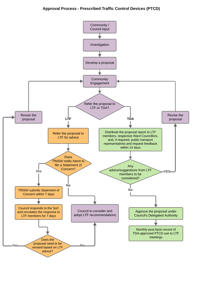 A diagram of a flowchart

AI-generated content may be incorrect.