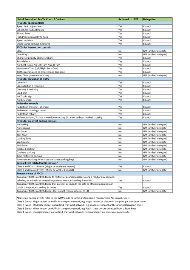A document with text and numbers

AI-generated content may be incorrect.