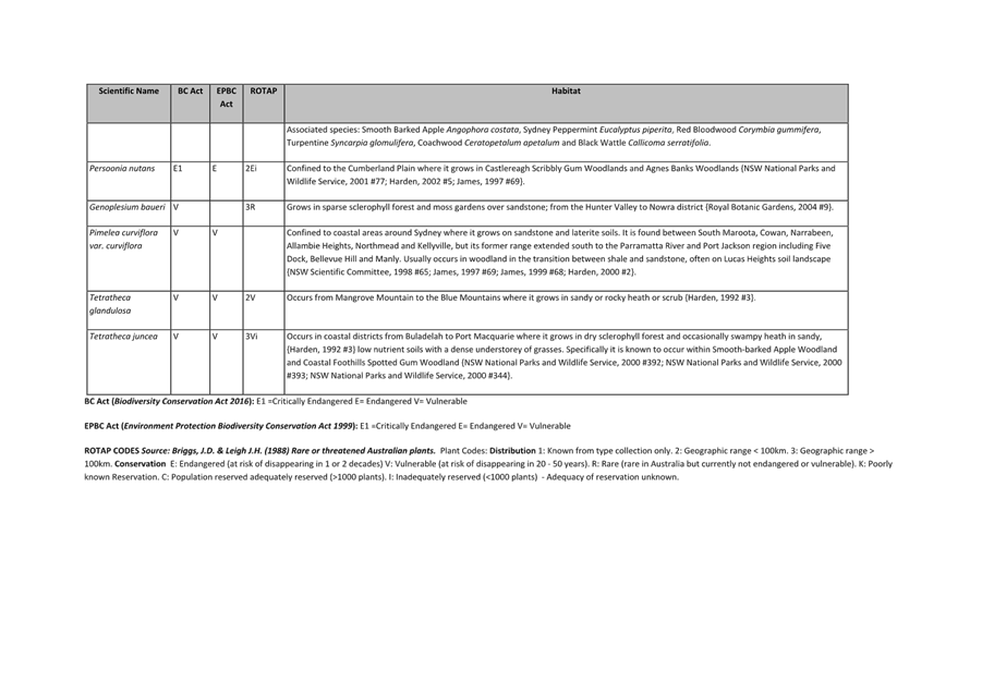 A screenshot of a computer

AI-generated content may be incorrect.