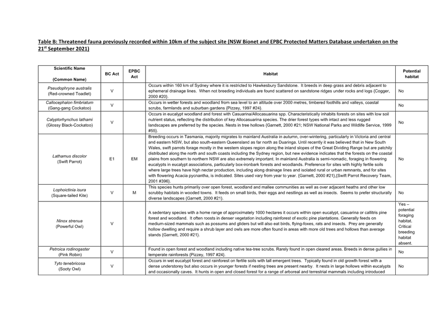 A close-up of a document

AI-generated content may be incorrect.