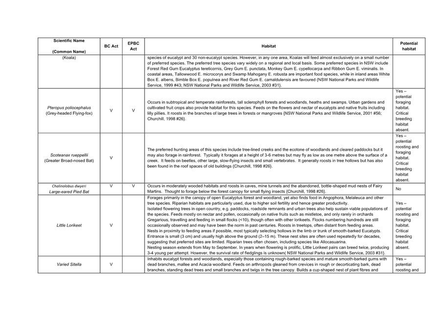 A white sheet of paper with text

AI-generated content may be incorrect.