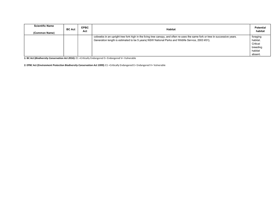 A close-up of a document

AI-generated content may be incorrect.